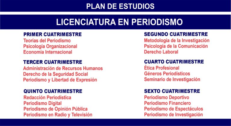 Licenciatura En Periodismo – Universidad Empresarial De México – UNEM